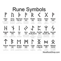 Wikingeramulett des Futhark das Runenalphabet - Edelstahl Wikingeramulett des Futhark das Runenalphabet - Edelstahl